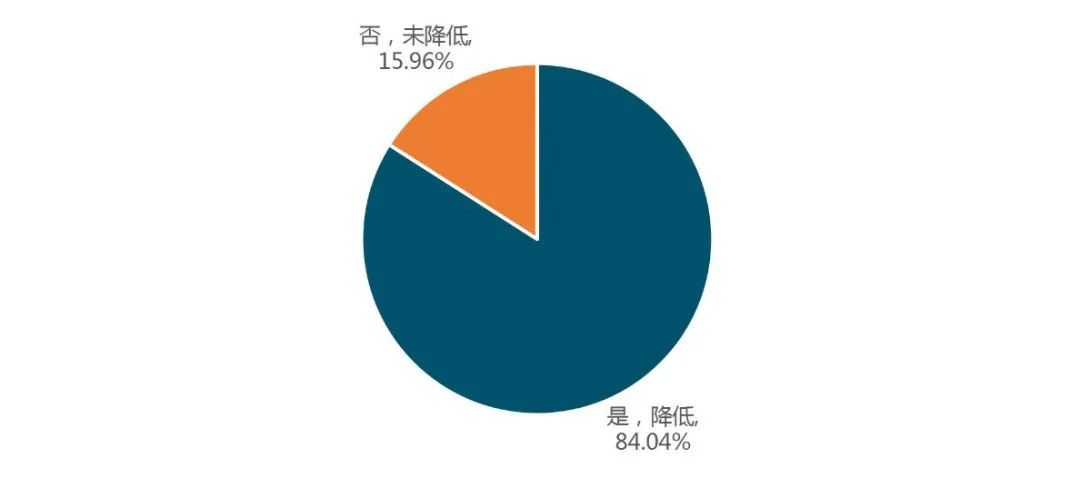 云南支持实体经济发展政策执行情况年度评估报告出炉(图2)