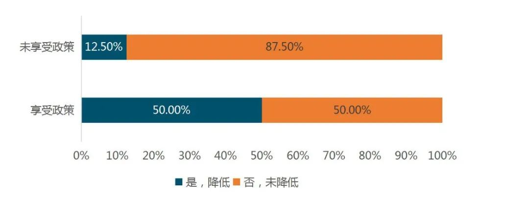 云南支持实体经济发展政策执行情况年度评估报告出炉(图7)