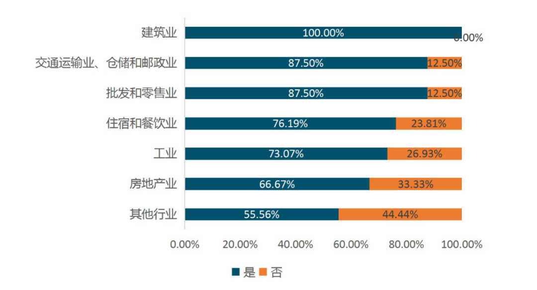 云南支持实体经济发展政策执行情况年度评估报告出炉(图5)