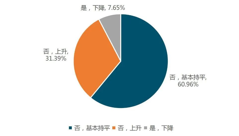 云南支持实体经济发展政策执行情况年度评估报告出炉(图10)