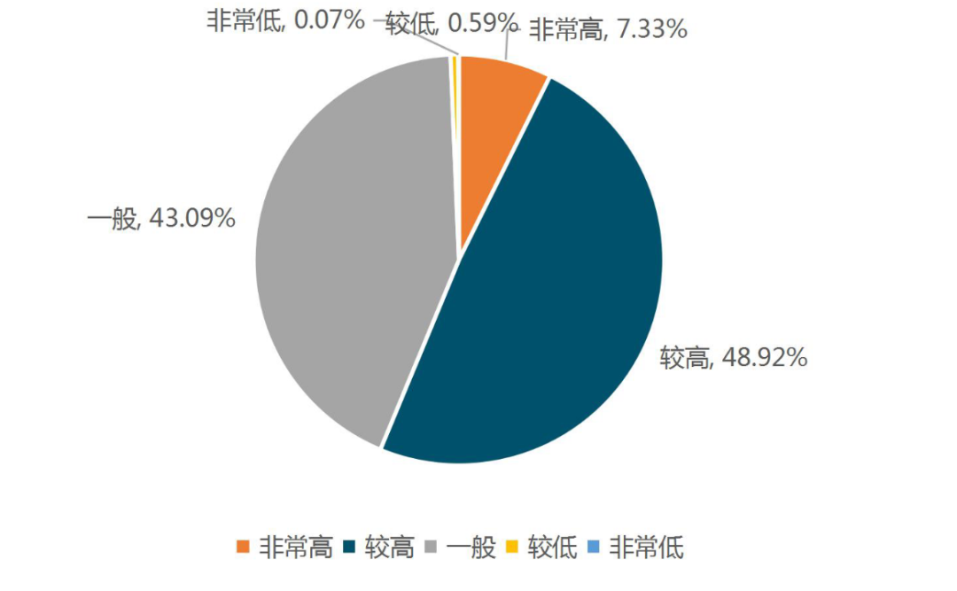 云南支持实体经济发展政策执行情况年度评估报告出炉(图11)