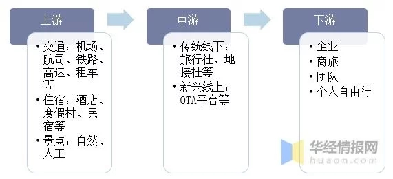 2021年中国旅游行业发展现状研究,后疫情时代市场复苏态势强劲(图1) 2021年中国旅游行业发展现状研究,后疫情时代市场复苏态势强劲(图1)