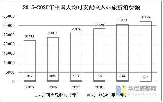 2021年中国旅游行业发展现状研究,后疫情时代市场复苏态势强劲(图4) 2021年中国旅游行业发展现状研究,后疫情时代市场复苏态势强劲(图4)