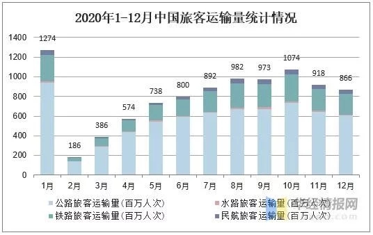 2021年中国旅游行业发展现状研究,后疫情时代市场复苏态势强劲(图7) 2021年中国旅游行业发展现状研究,后疫情时代市场复苏态势强劲(图7)