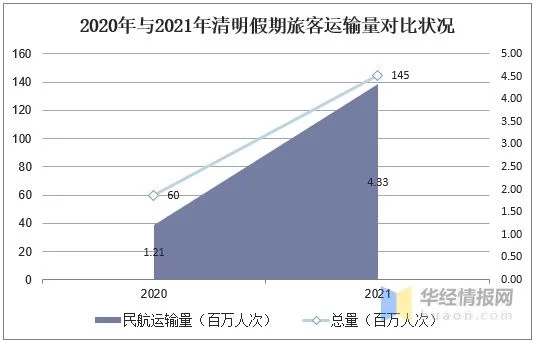 2021年中国旅游行业发展现状研究,后疫情时代市场复苏态势强劲(图8) 2021年中国旅游行业发展现状研究,后疫情时代市场复苏态势强劲(图8)