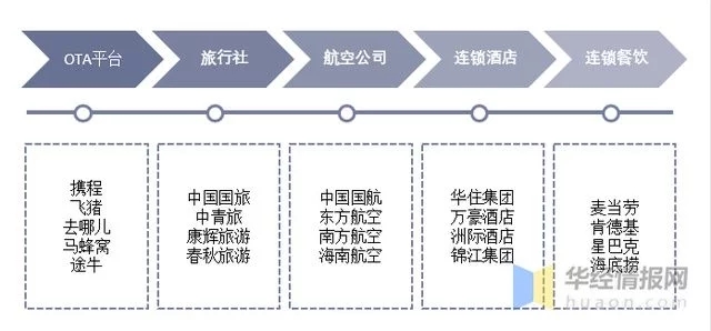 2021年中国旅游行业发展现状研究,后疫情时代市场复苏态势强劲(图9) 2021年中国旅游行业发展现状研究,后疫情时代市场复苏态势强劲(图9)