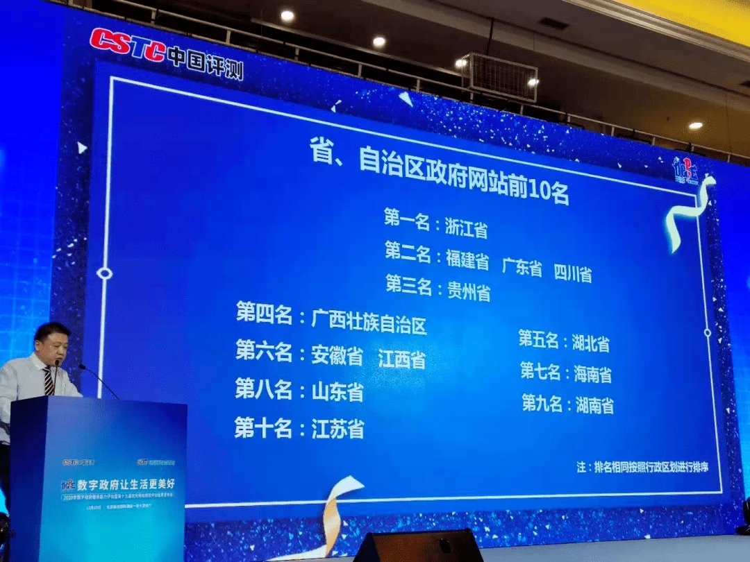 2020年中国政府网站绩效评估结果发布 贵州名列前茅(图1)