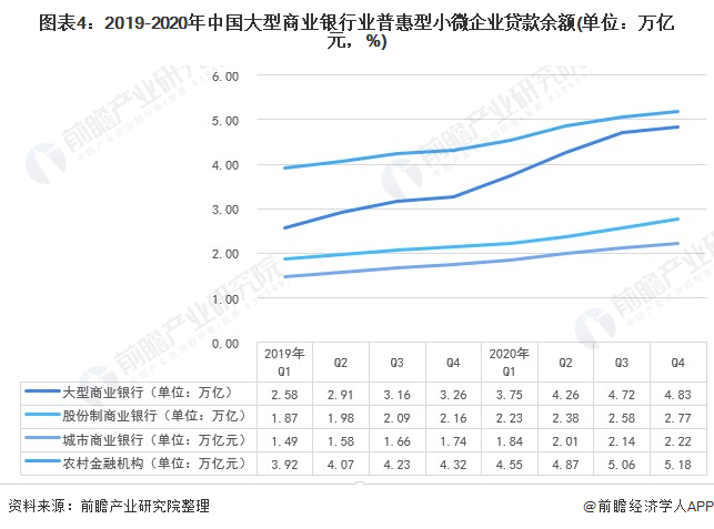 2021年中国普惠金融行业市场现状与发展趋势分析(图4)