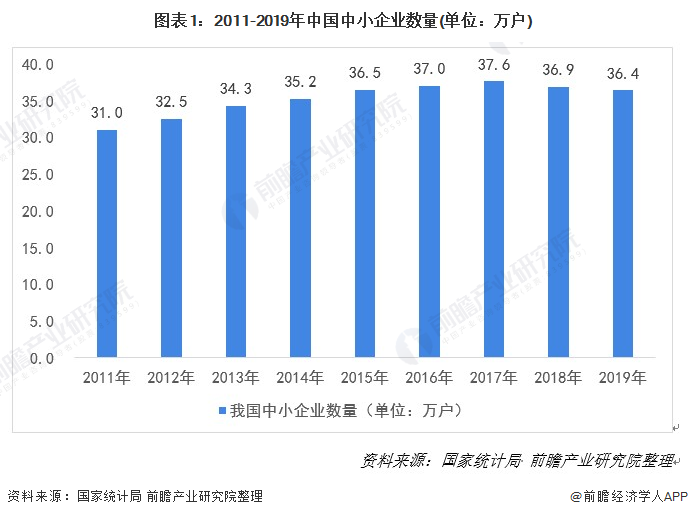 2021年中国普惠金融行业市场现状与发展趋势分析(图1)