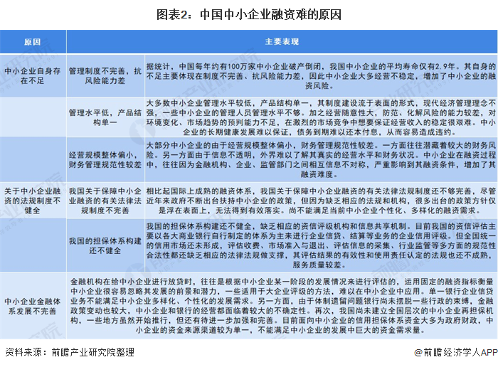 2021年中国普惠金融行业市场现状与发展趋势分析(图2)