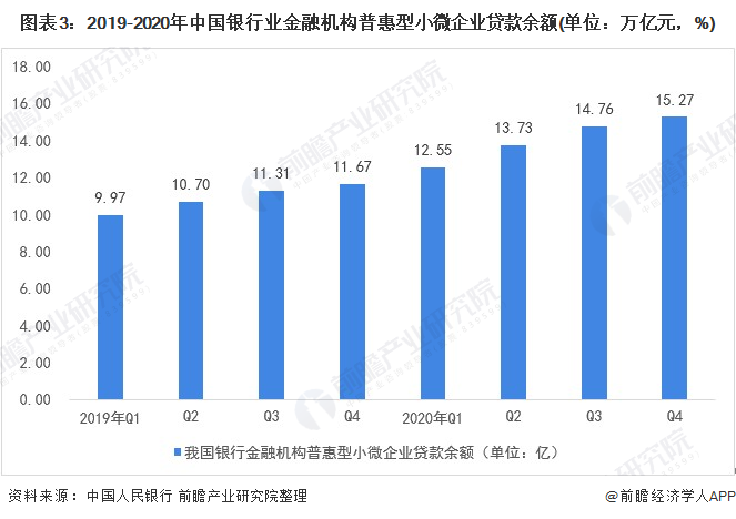 2021年中国普惠金融行业市场现状与发展趋势分析(图3)