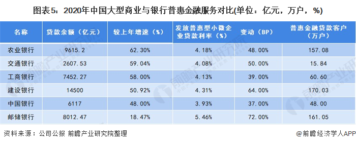 2021年中国普惠金融行业市场现状与发展趋势分析(图5)