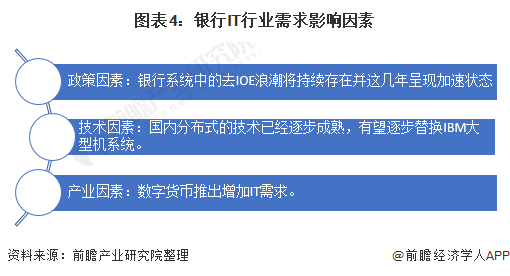 2021年中国银行IT行业投入现状与发展趋势分析 多因素促进需求爆发(图4)