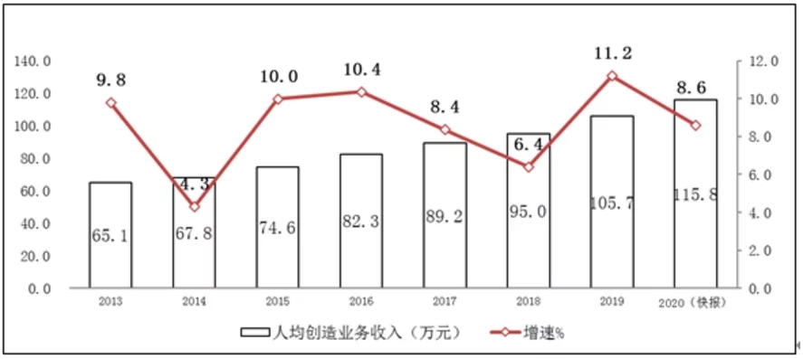 2020年软件和信息技术服务业统计公报(图2)