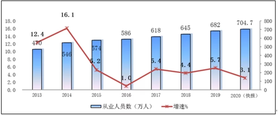 2020年软件和信息技术服务业统计公报(图4)