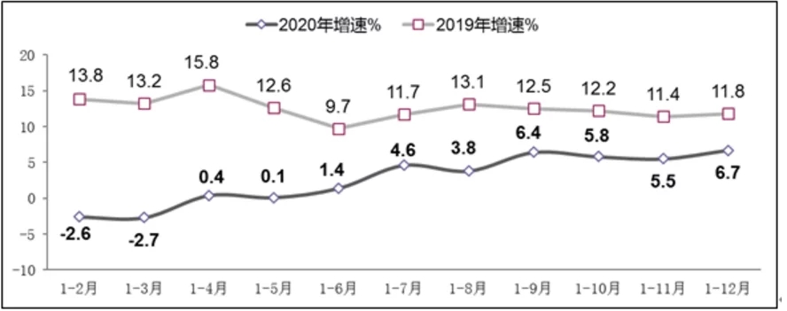 2020年软件和信息技术服务业统计公报(图5)