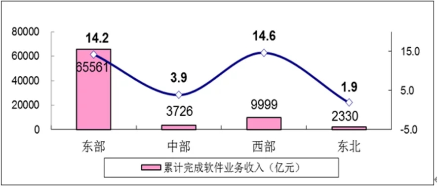 2020年软件和信息技术服务业统计公报(图7)