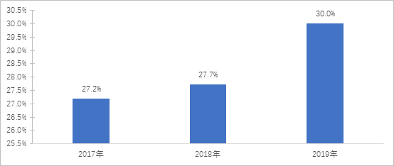 2020年中国电子信息制造业综合发展指数报告(图12)