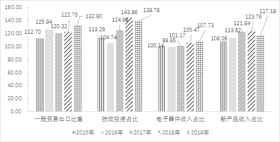 2020年中国电子信息制造业综合发展指数报告(图10)