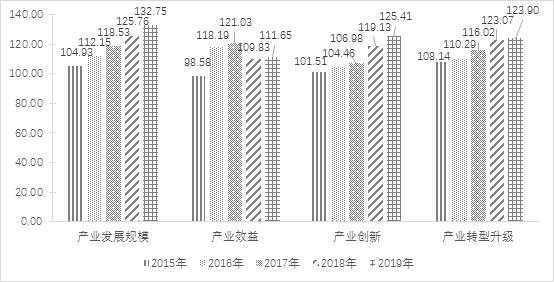 2020年中国电子信息制造业综合发展指数报告(图2)