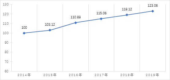 2020年中国电子信息制造业综合发展指数报告(图1)