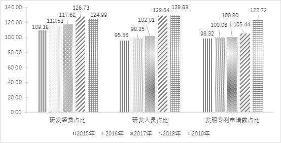 2020年中国电子信息制造业综合发展指数报告(图7)