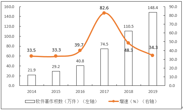 2020年中国软件和信息技术服务业综合发展指数报告(图5)