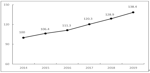 2020年中国软件和信息技术服务业综合发展指数报告(图1)