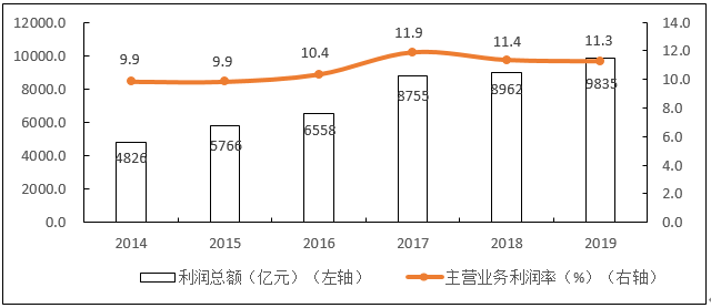 2020年中国软件和信息技术服务业综合发展指数报告(图4)