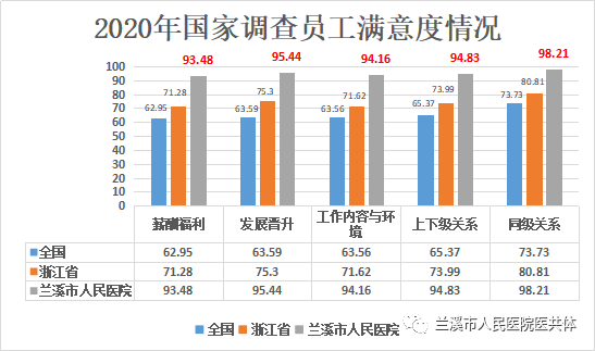 兰溪市：国家公立医院满意度调查(图3)