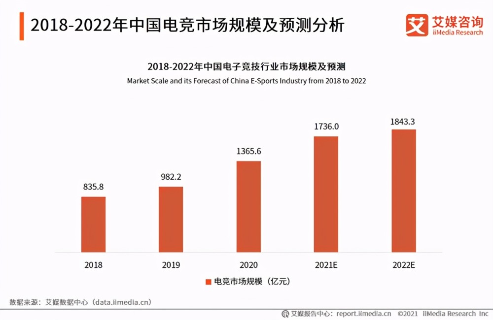 “电竞酒店”数量锐减，一线城市或成投资新蓝海(图7)