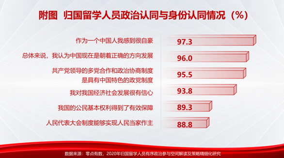 《火红发展指数2021报告》发布：中国公众越发展现大国国民心态，青年群体爱国主义情感稳居高位(图2)