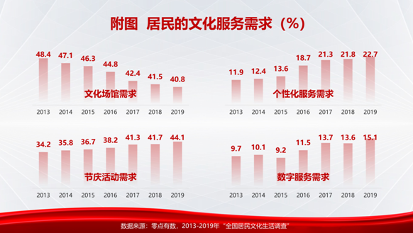 《火红发展指数2021报告》发布：中国公众越发展现大国国民心态，青年群体爱国主义情感稳居高位(图3)