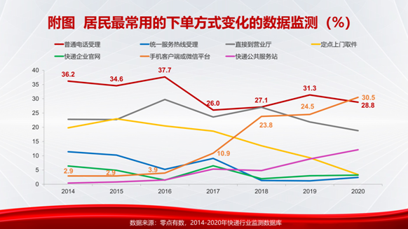 《火红发展指数2021报告》发布：中国公众越发展现大国国民心态，青年群体爱国主义情感稳居高位(图4)