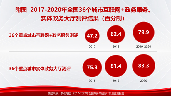 《火红发展指数2021报告》发布：中国公众越发展现大国国民心态，青年群体爱国主义情感稳居高位(图6)