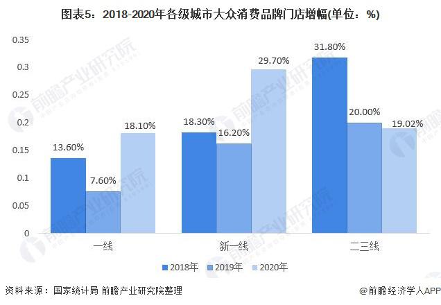 2021 年中国商业地产行业市场竞争格局及发展趋势分析(图5)