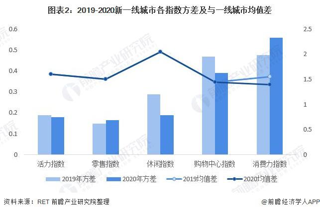 2021 年中国商业地产行业市场竞争格局及发展趋势分析(图2)