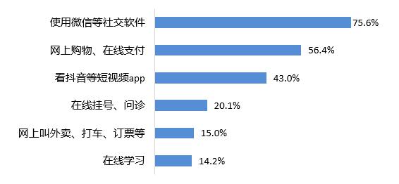 养老现状及需求调研分析(图7)