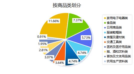 2021年陕西省上半年消费者投诉情况公布(图2)