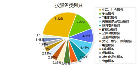 2021年陕西省上半年消费者投诉情况公布(图3)