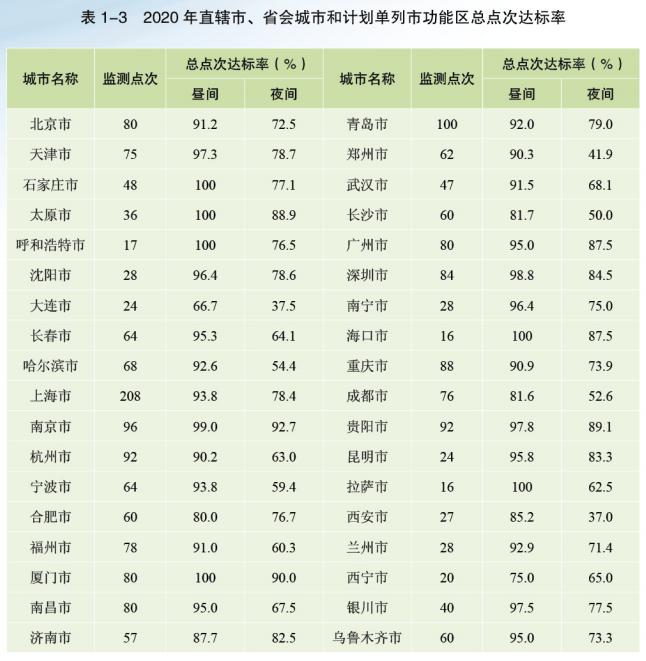 中国环境噪声污染防治报告发布(图2)