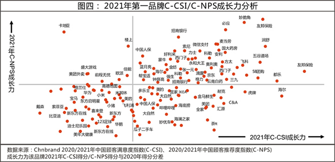 2021年中国顾客满意度指数 (C-CSI)研究成果发布(图4)