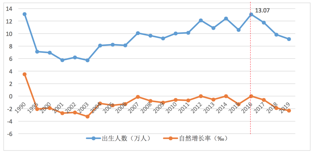 上海0-14岁人口占比长期低于10%！未来入学是“喜”还是“忧”？(图5)