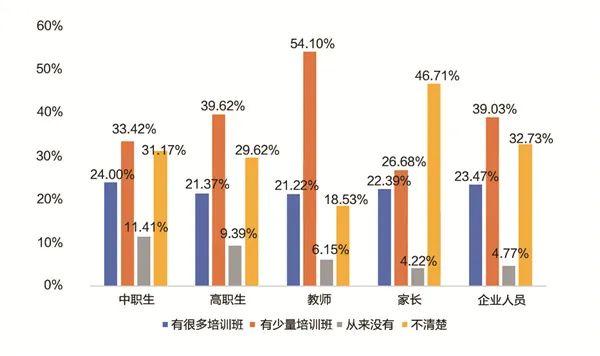 调查报告:近5成的人对职校学生的印象在一般及以下？(图20)