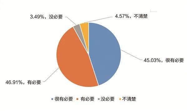 调查报告:近5成的人对职校学生的印象在一般及以下？(图10)