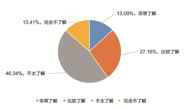 调查报告:近5成的人对职校学生的印象在一般及以下？(图16)