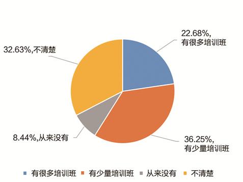 调查报告:近5成的人对职校学生的印象在一般及以下？(图19)