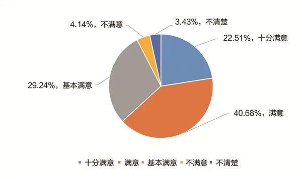 调查报告:近5成的人对职校学生的印象在一般及以下？(图6)