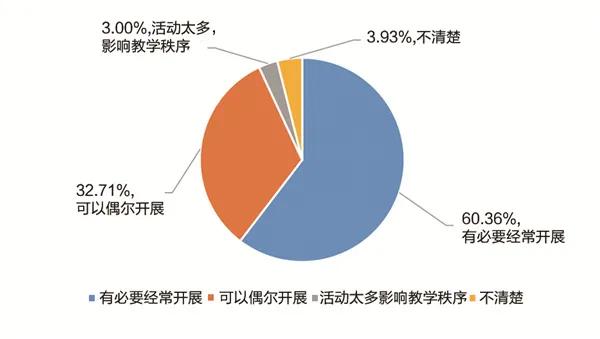 调查报告:近5成的人对职校学生的印象在一般及以下？(图17)