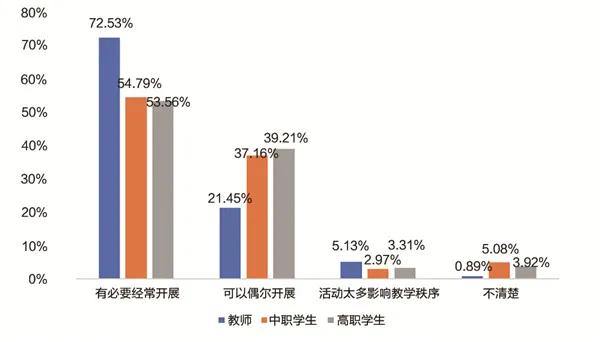 调查报告:近5成的人对职校学生的印象在一般及以下？(图18)